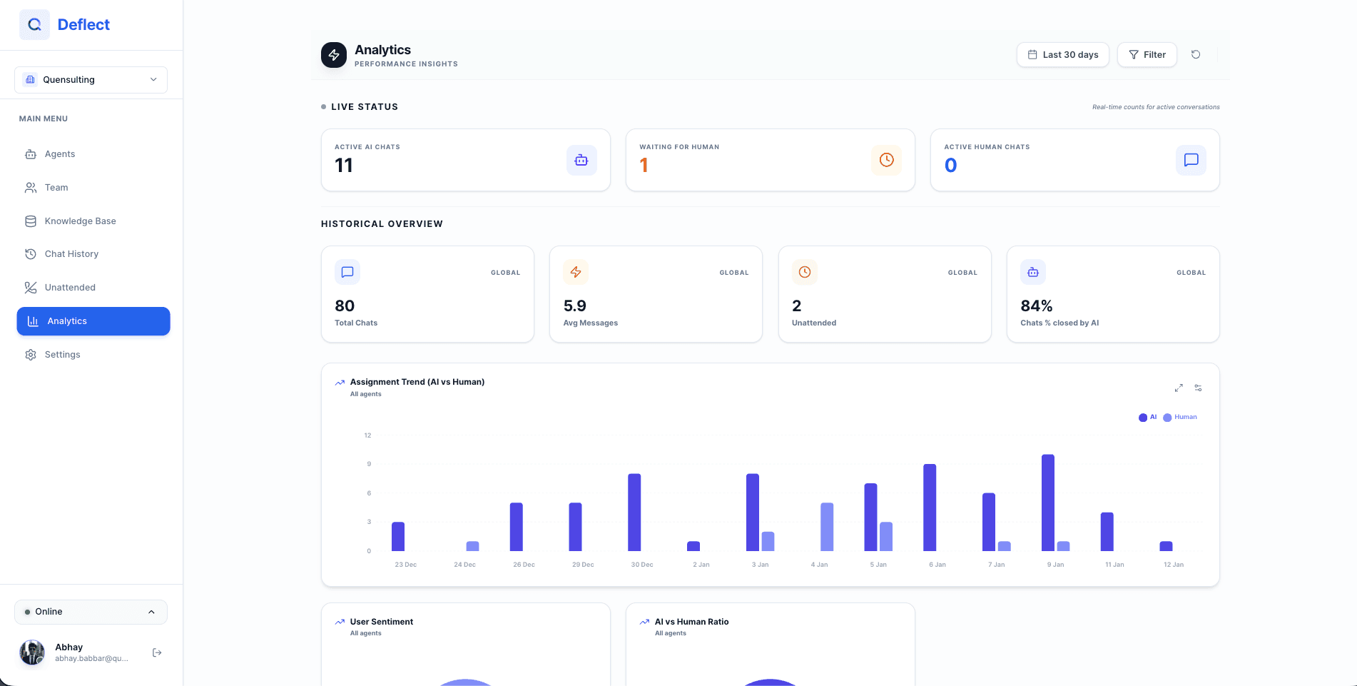 Deflect - Turn Documentation into AI Support Agents